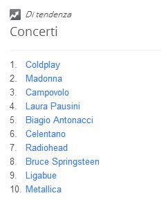 Ricerche Concerti Italia 2012