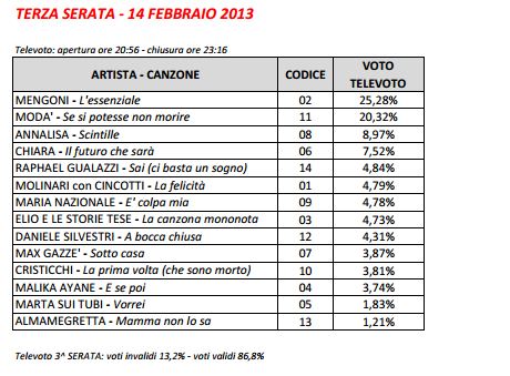 Campioni - 14 Febbraio 2013