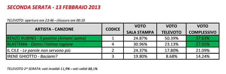 Giovani - 13 Febbraio 2013